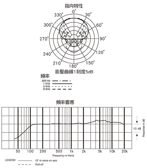 AT875R_wave