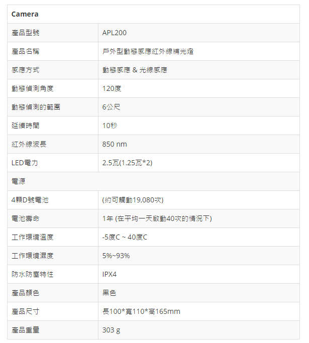 APL200-11