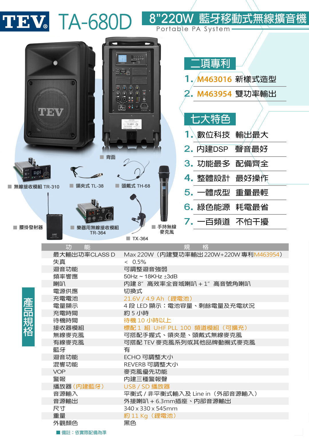 TA-60D 220W 藍牙移動式無線擴音機Portable PA SystemTEV二項專利.M463016 新樣式造型2. M463954 雙功率輸出七大特色1.數位科技 輸出最大2.DSP 聲音最好 背面3.功最多 配備齊全4.整體設計 最好操作 無線接收模組 TR-310  式 TL-38 頭戴式 TH-685.一體成型 重量最輕6.綠色能源 耗電最省7.一百頻道 不怕干擾TB-300 樂器用無線接收模組TM-8100TR-364TX-364功能規 格最大輸出功率CLASS D失真迴音功能頻率響應喇叭電源供應充電電池電量顯示充電時間待機時間接收器模組無線麥克風有線麥克風藍牙迴音功能混響功能VOP警報播放器(藍牙)音源輸入音源輸出尺寸重量Max 220W(內建雙功率輸出220W+220W專利M463954) 0.5%可調整迴音強弱50Hz~18KHz±3dB內建8高效率全音域喇叭+1高音號角喇叭切換式11.1V/5200mAh(電池)x24 段 LED 顯示:電池容量、剩餘電量及充電狀況約5小時待機10小時以上標配1 組 UHF PLL 100 頻道模組(可擴充)可搭配手握式、領夾是、頭戴式無線麥克風可搭配 TEV 麥克風系列或其他品牌動圈式麥克風有ECHO 可調整大小REVERB 可調整大小麥克風優先功能内建三種警報聲USB/SD 播放器平衡式/非平衡式輸入及 Line in(外部音源輸入)外接喇叭+6.3mm插座、內部音源輸出340 x 330 x 545mm約 11 (鋰電池)外觀顏色黑色 備註:依實際配備為準