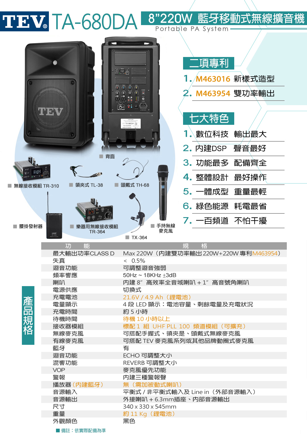 TA-60DA 8220W 藍牙移動式無線擴音機Portable  SystemTEV二項專利.M463016 新樣式造型2. M463954 雙功率輸出七大特色1.數位科技 輸出最大2.DSP 聲音最好 背面3.功最多 配備齊全4.整體設計 最好操作 無線接收模組 TR-310  式 TL-38 頭戴式 TH-685.一體成型 重量最輕6.綠色能源 耗電最省7.一百頻道 不怕干擾TB-300 樂器用無線接收模組TM-8100TR-364TX-364功能規 格最大輸出功率CLASS D失真迴音功能頻率響應喇叭電源供應充電電池電量顯示充電時間待機時間接收器模組無線麥克風有線麥克風藍牙迴音功能混響功能VOPMax 220W(內建雙功率輸出220W+220W專利M463954) 0.5%可調整迴音強弱50Hz~18KHz±3dB內建8高效率全音域喇叭+1高音號角喇叭切換式11.1V/5200mAh(電池)x24 段 LED 顯示:電池容量、剩餘電量及充電狀況約5小時待機10小時以上標配1 組 UHF PLL 100 頻道模組(可擴充)可搭配手握式、領夾是、頭戴式無線麥克風可搭配 TEV 麥克風系列或其他品牌動圈式麥克風有ECHO 可調整大小REVERB 可調整大小麥克風優先功能警報播放器(內建藍牙)音源輸入音源輸出内建三種警報聲無(需加被動式喇叭)平衡式/非平衡式輸入及 Line in (外部音源輸入)外接喇叭+6.3mm插座、內部音源輸出340 x 330 x 545mm尺寸重量約 11 (鋰電池)外觀顏色黑色 備註:依實際配備為準